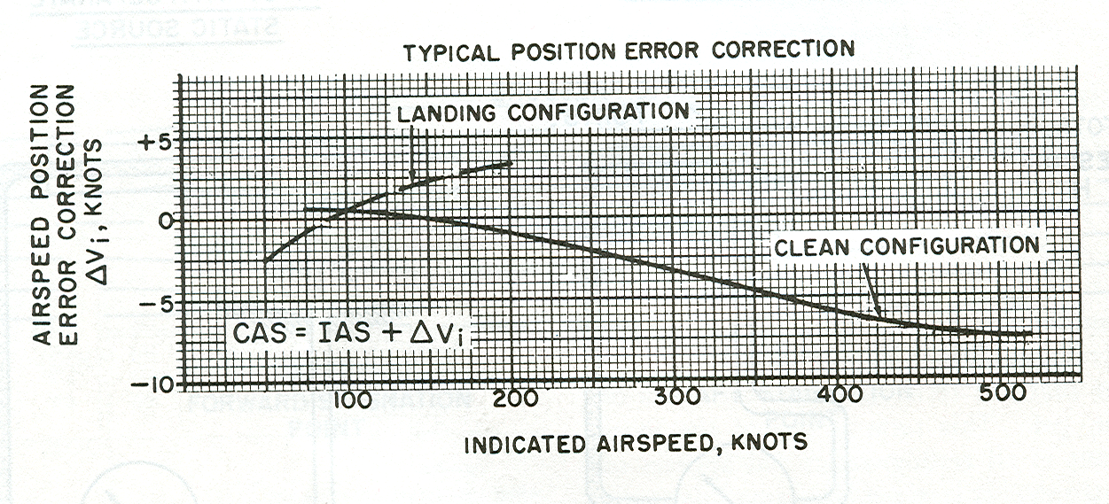 degrees Celsius Dewpoint: -3 degrees Celsius Humidity: 56% Altimeter: 30.39 (airport 29.92)