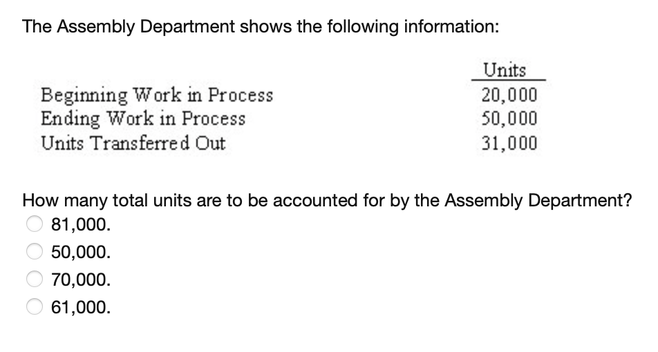 Work in Process Total units to be accounted for Units 10,000 50,000