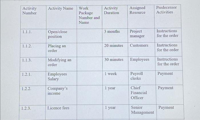 For the six sub-deliverables that you identified in case analysis 2 Identity