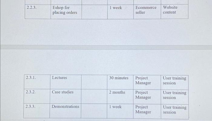 of all activities. Include the following table headings Activity Number Activity Name