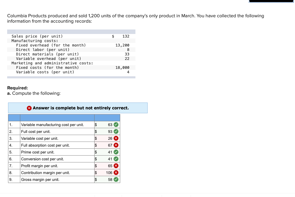 product: $ 50.00 1,800,000 1,800,000 Sales price per unit Fixed costs (per
