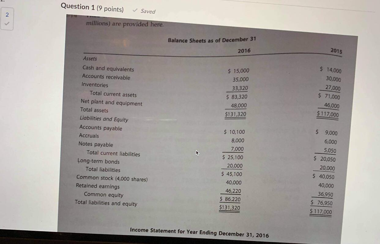  Question 1 (9 points) Saved millions) are provided here. Balance Sheets