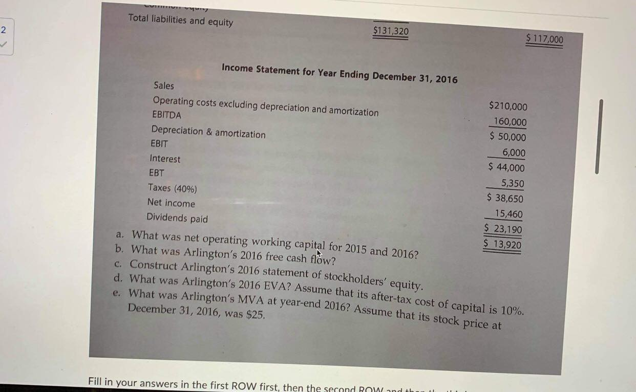 as of December 31 2016 2015 $ 15,000 35,000 33,320 $ 83,320