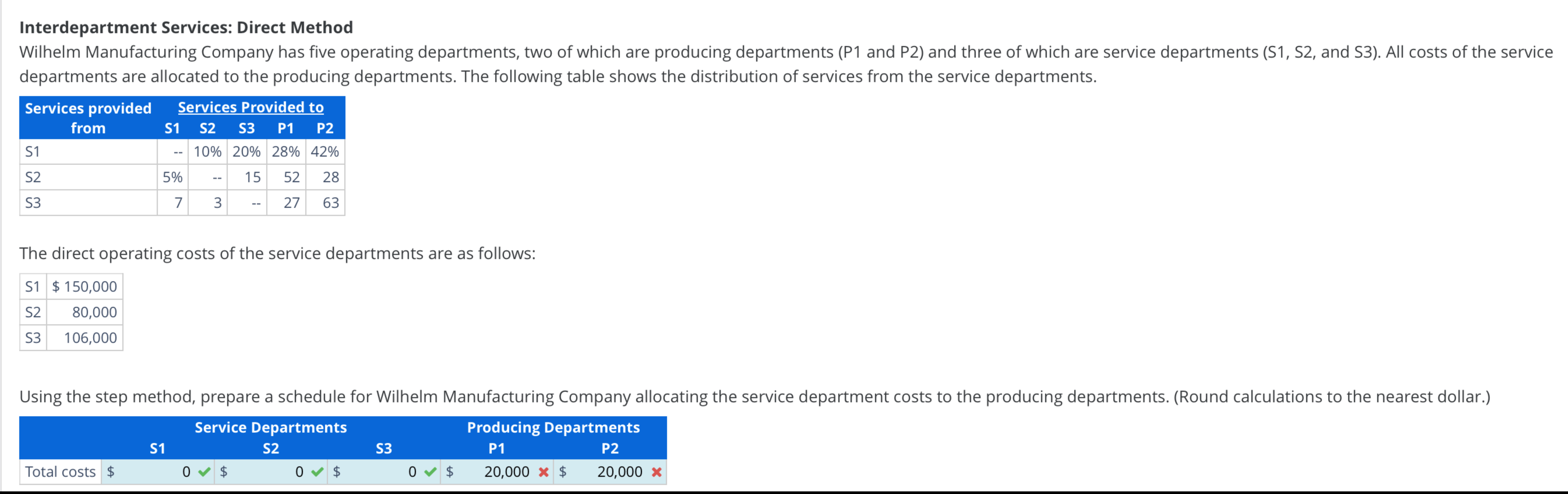  Interdepartment Services: Direct Method Wilhelm Manufacturing Company has five operating departments,