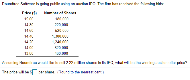 Roundtree Software is going public using an auction IPO. The firm