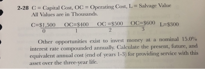  2-28 C = Capital Cost, OC = Operating Cost, L =