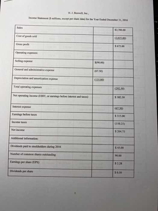  H.J. Boswell, Inc., Income Statement(millions, except per share data) for the