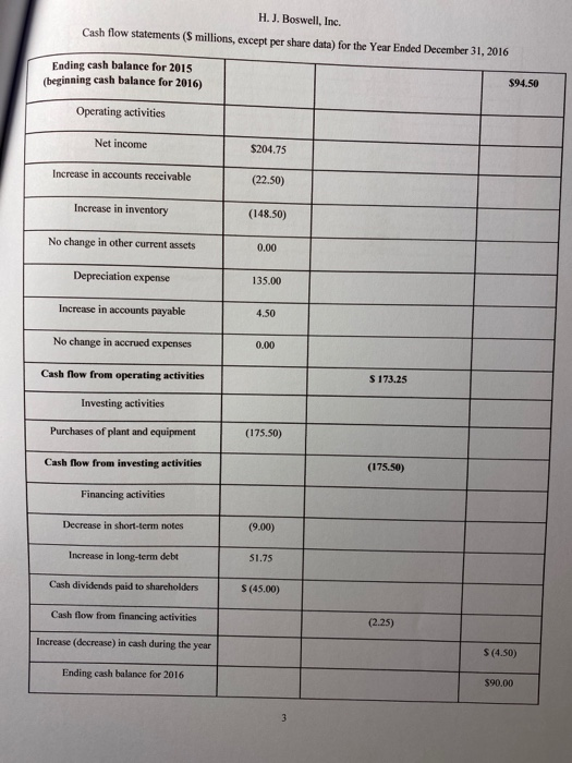 Gross profit $ 675.00 Operating expenses: Selling expense $190.00) General and administrative