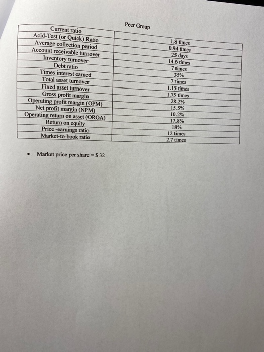 expense (67.50) Depreciation and amortization expense (135.00) Total operating expenses (292.50) Net