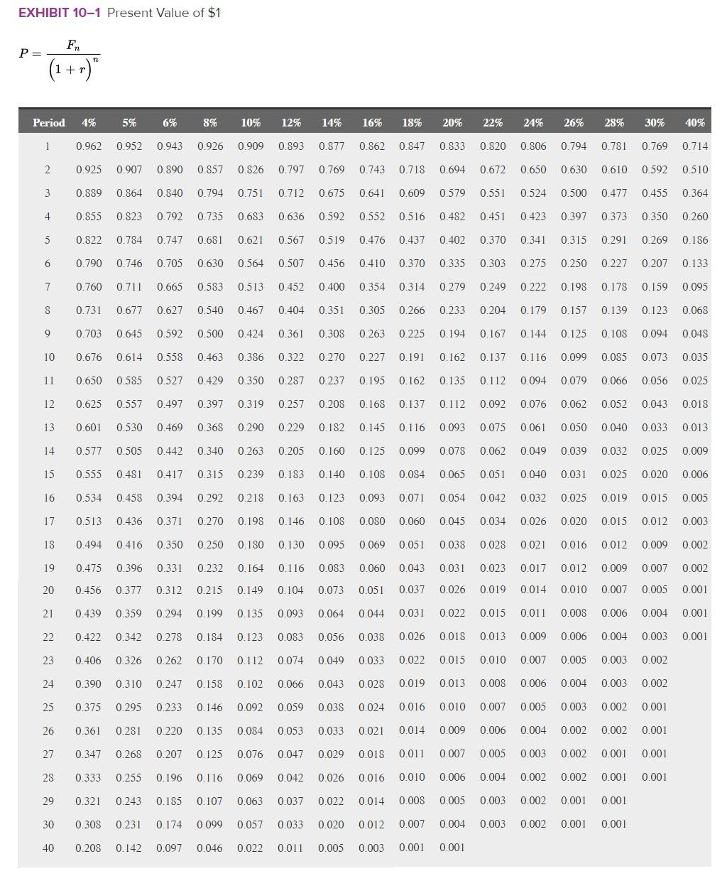 end of five years, the project would terminate and the equipment would