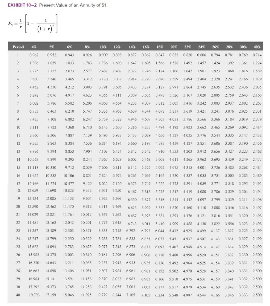 be sold for its salvage value of $400,000. The company's discount rate