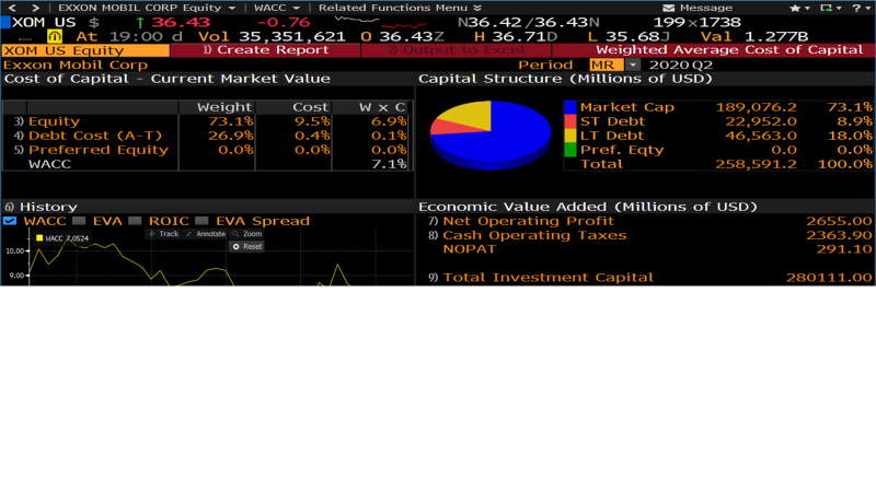 A.) What is ROIC? Please put your answer on the answer