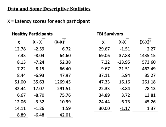 all the steps to get a graph Scenario: Researchers were interested in