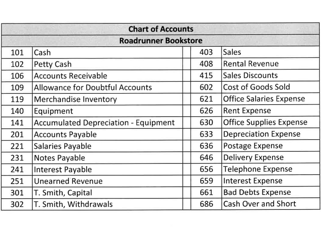 the month of September. Sep 1 Tina Smith invested $95,000 cash and