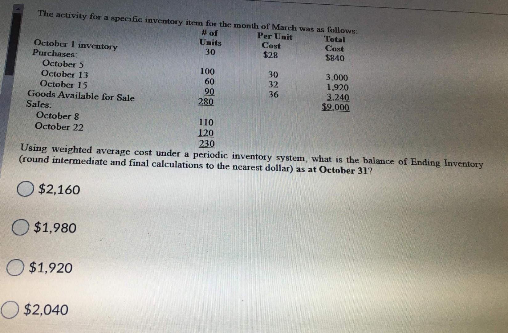 The activity for a specific inventory item for the month of