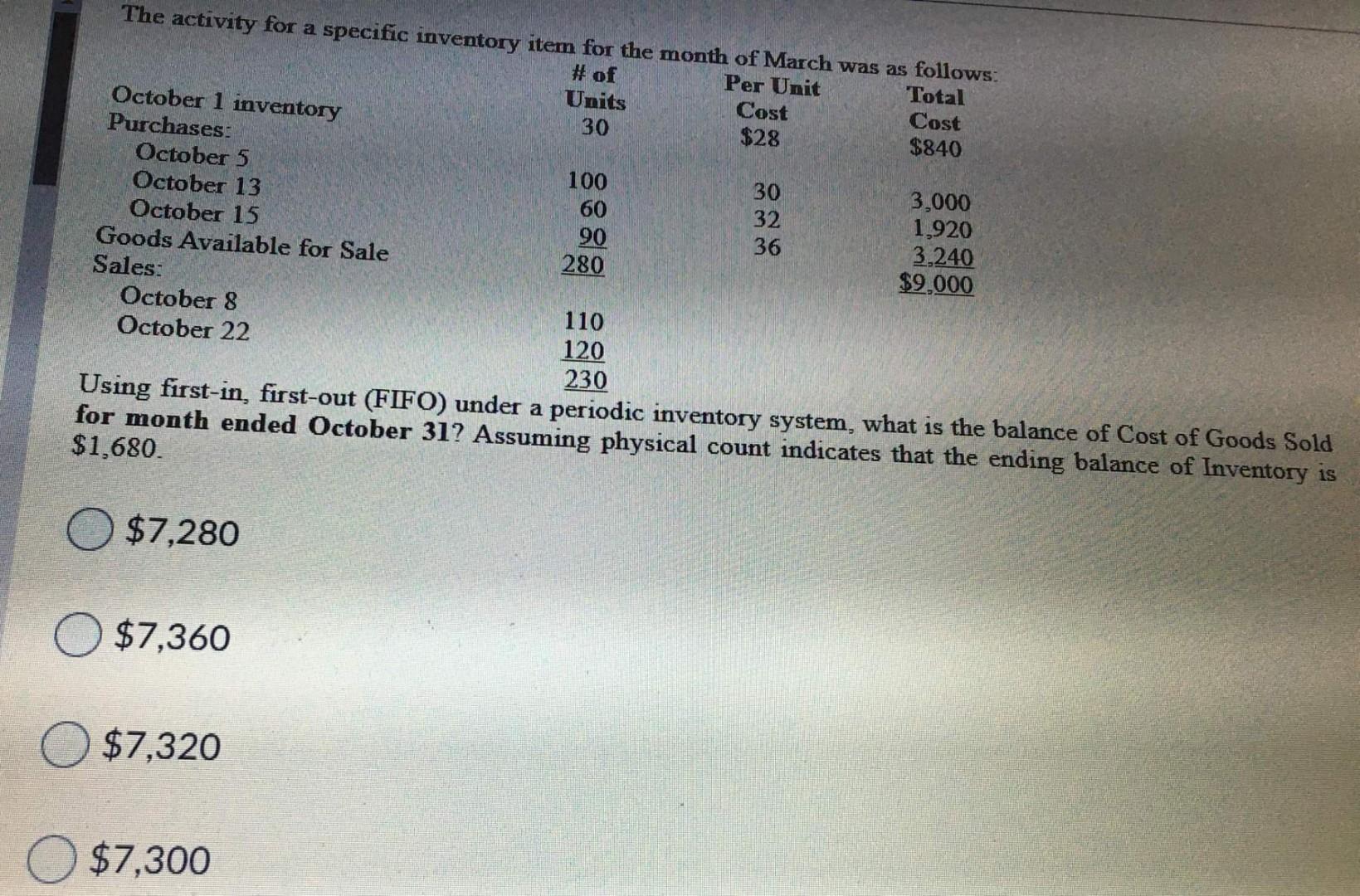 March was as follows: # of Per Unit Total October 1 inventory