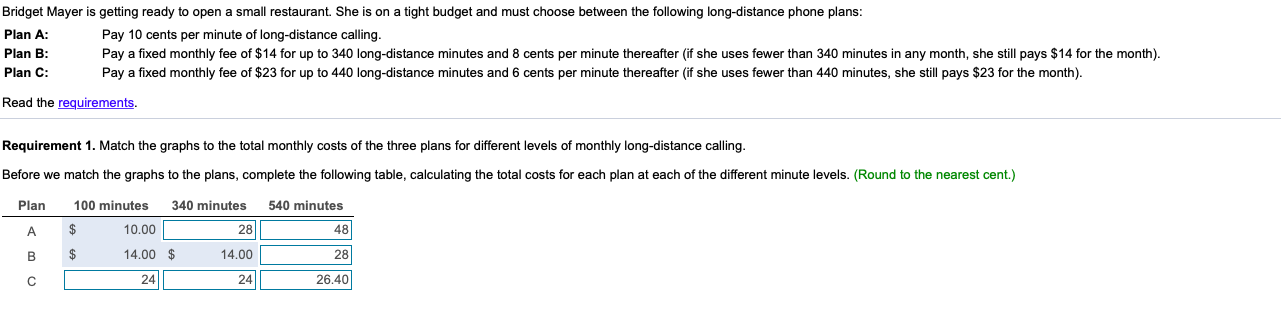  Bridget Mayer is getting ready to open a small restaurant. She