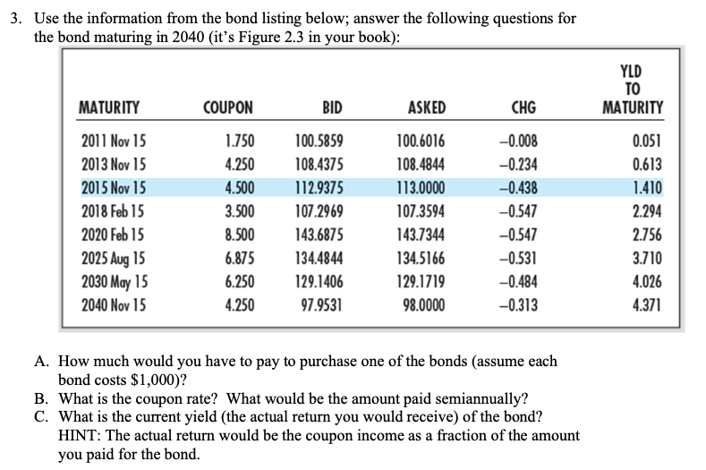 3. Use the information from the bond listing below; answer the