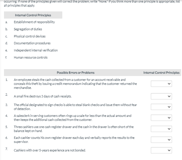 occurring. If none of the principles given will correct the problem,