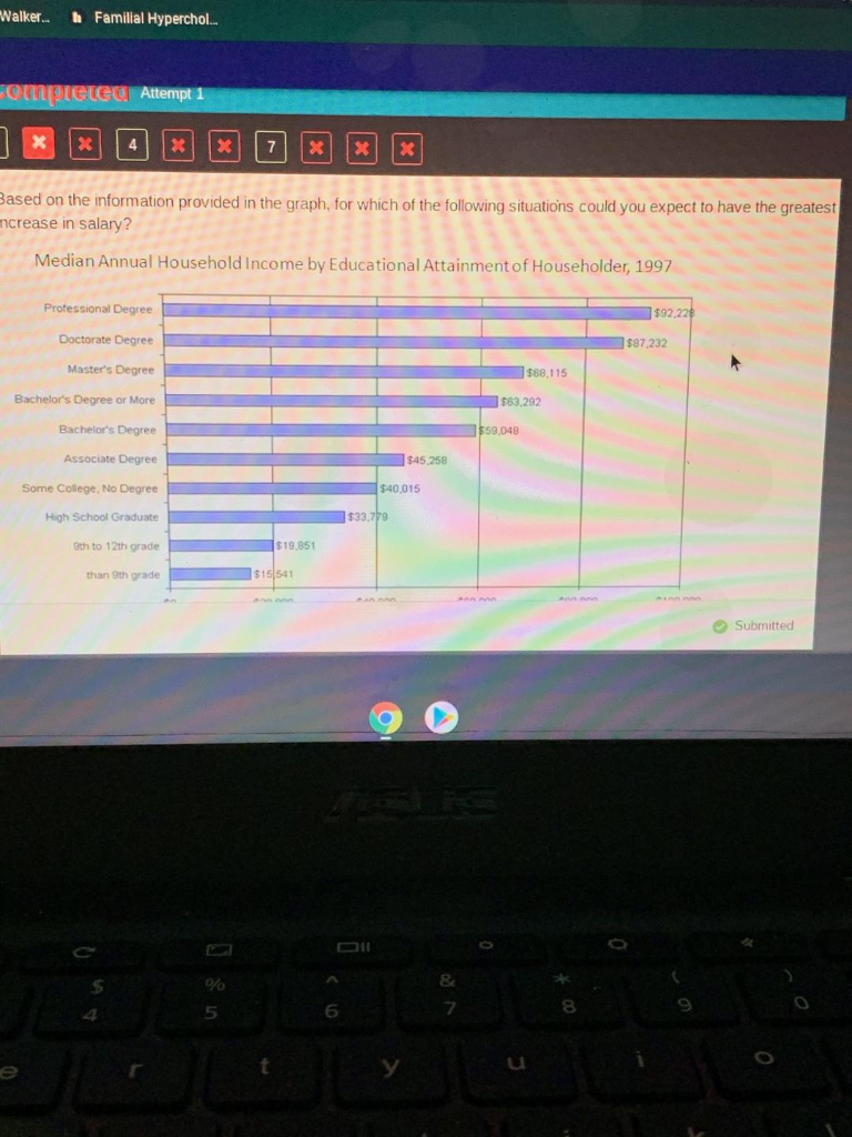 Walker.. I Familial Hyperchol. countered Attempt 1 * X x Based