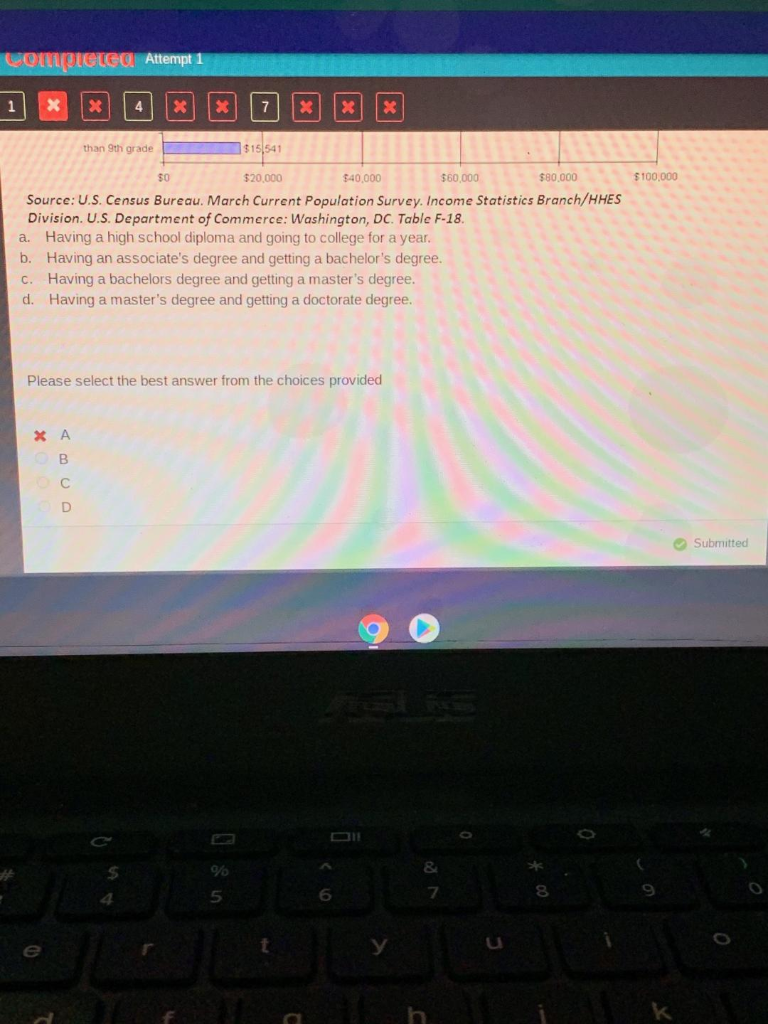 on the information provided in the graph, for which of the following