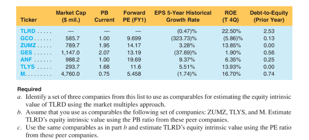 Inc.'s book value of equity is $4.563 million and its forward earnings