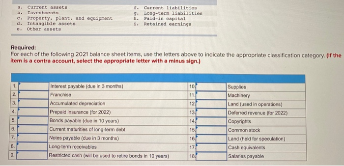 Investments c. Property, plant, and equipment d. Intangible assets e. Other assets