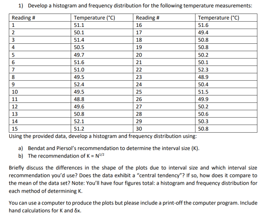  1) Develop a histogram and frequency distribution for the following temperature