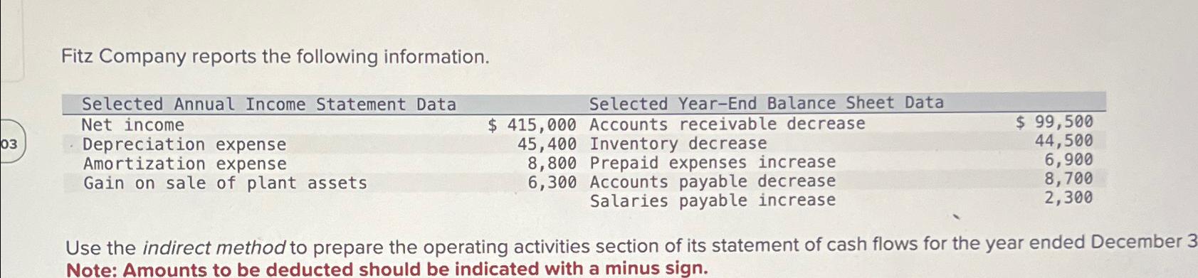  Fitz Company reports the following information. \table[[Selected Annual Income Statement Data,Selected