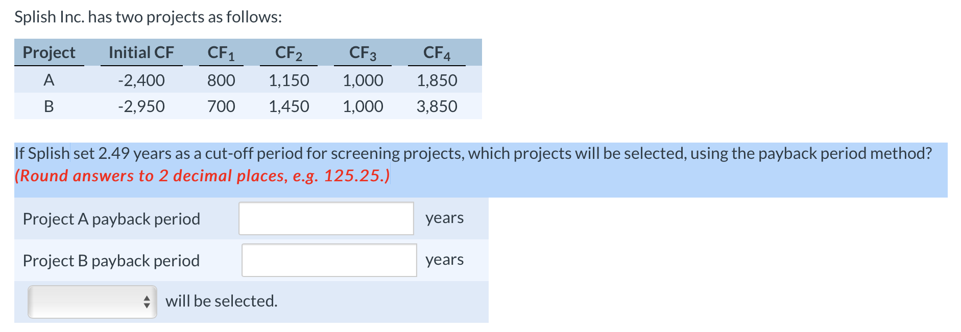  Splish Inc. has two projects as follows: Initial CF CF1 Project