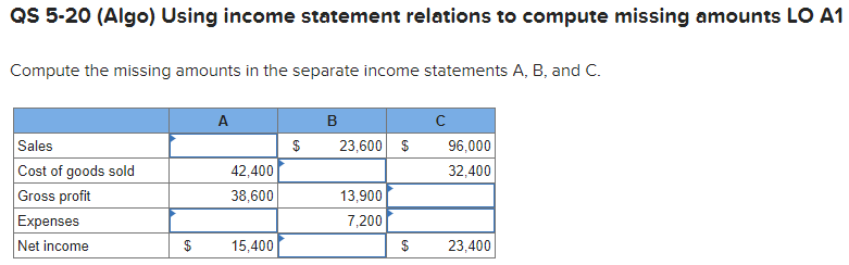  QS 5-20 (Algo) Using income statement relations to compute missing amounts