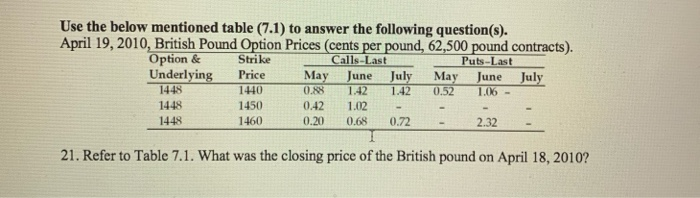  Use the below mentioned table (7.1) to answer the following question(s).