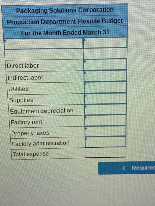 department. The planning budget and flexible budget for the Production Department are