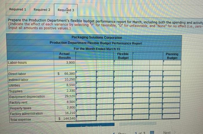 based on the following formulos, where is the number of labor nours