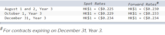 On August 1, Year 3, Carleton Ltd. ordered machinery from a supplier