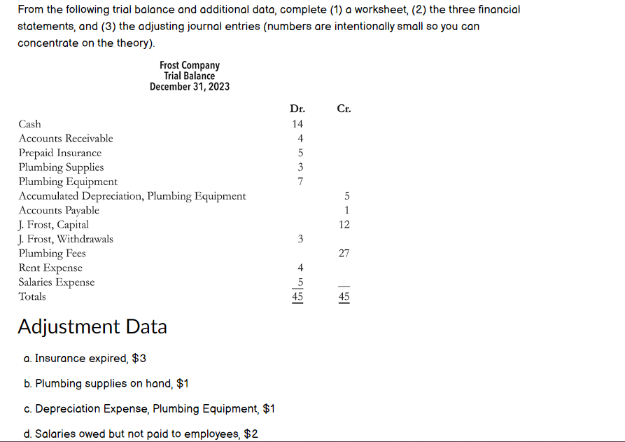 From the following trial balance and additional data, complete (1) a
