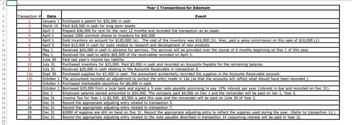 December 31, Year O 7 $80,000 6,700 20,000 25,000 34,700 10,500 15,000