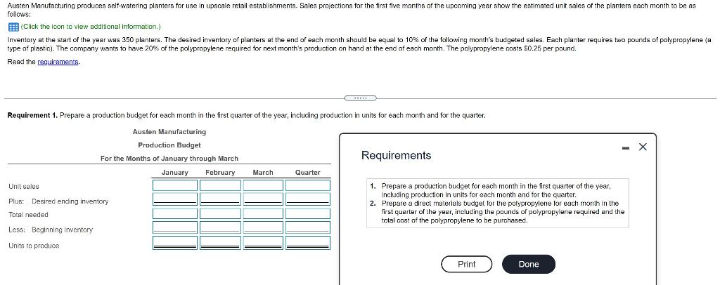 Austen Manufacturing produces self-watering planters for use in upscale retail establishments. Sales