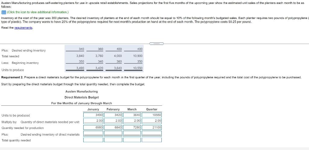 estimated unit sales of the planters each month to be as follows: