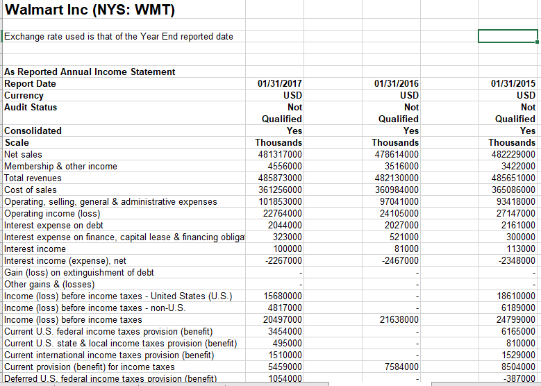 indicators for each year of data: o Current ratio o Debt/equity ratio