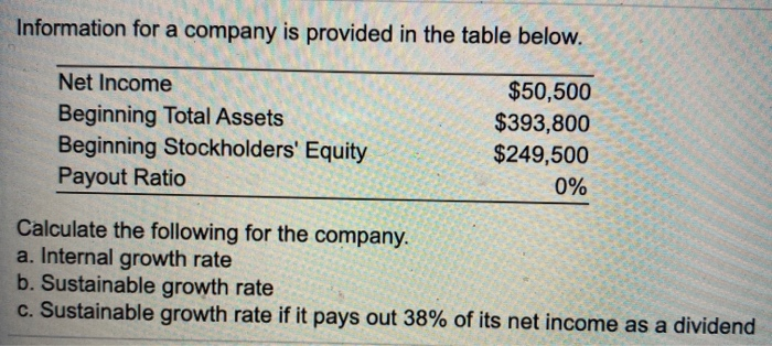  Information for a company is provided in the table below. Net