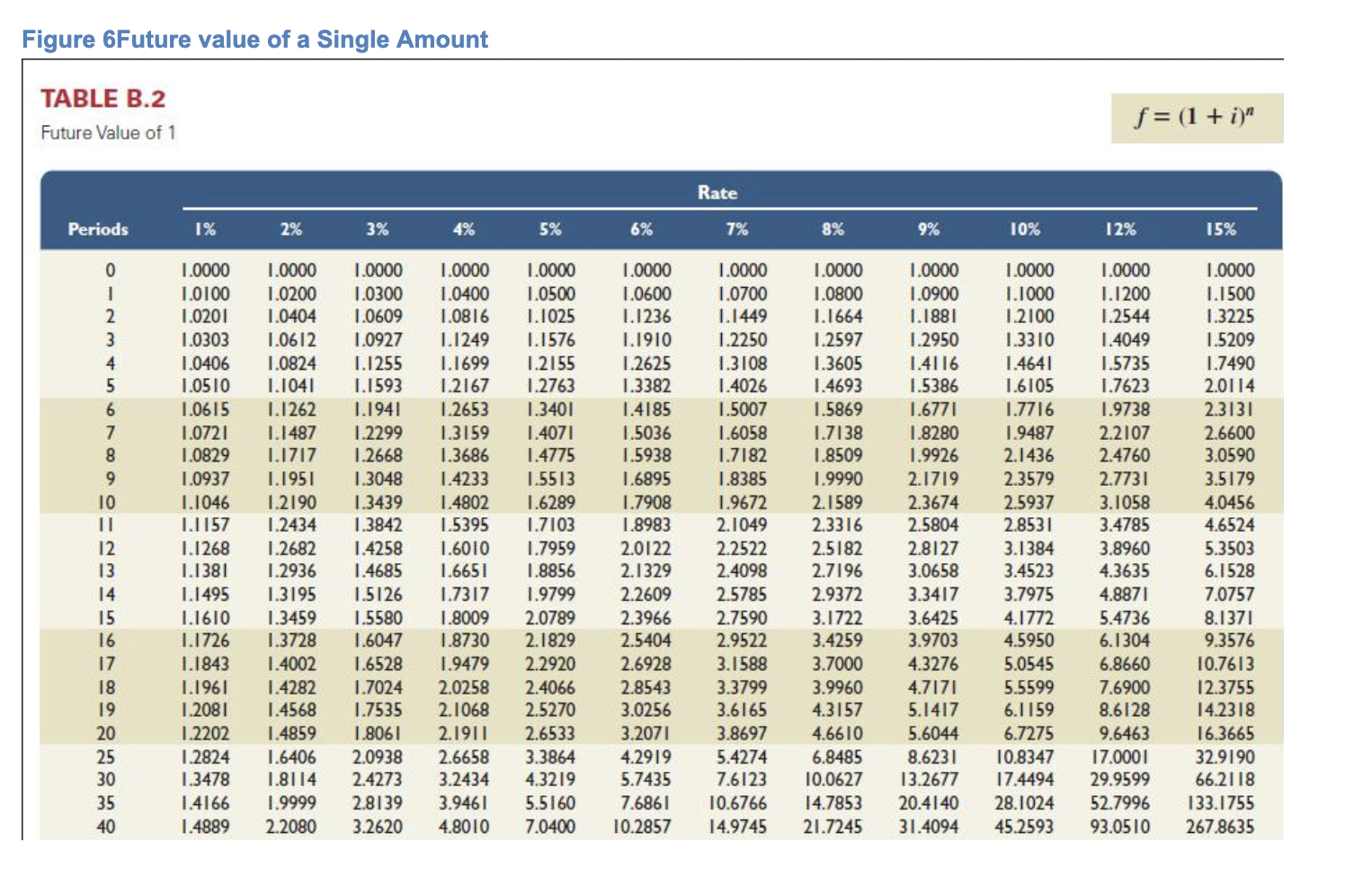 12% 15% 1 2 3 4 5 6 7 8 9 10