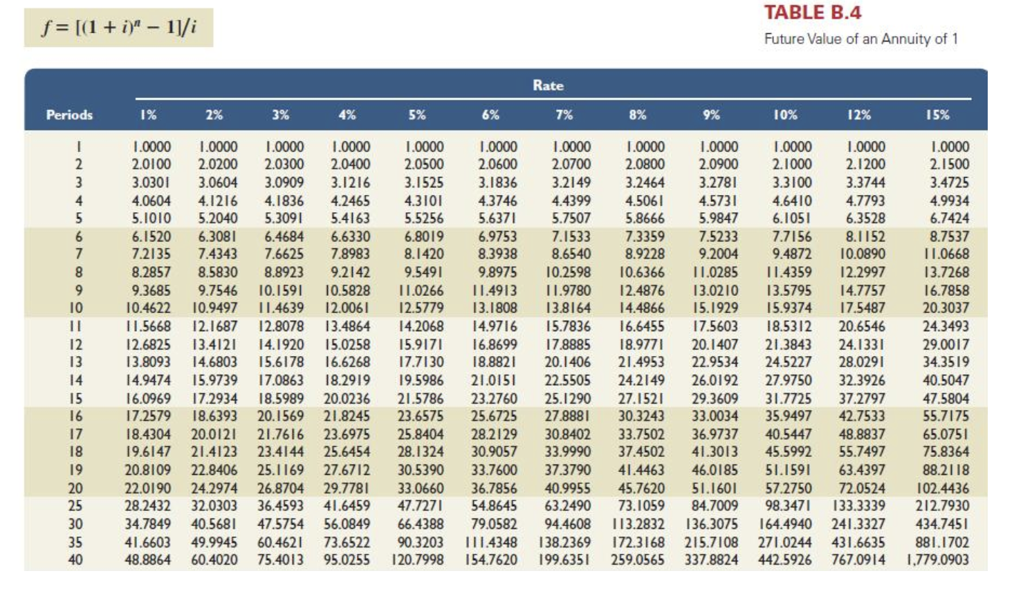 11 12 13 14 15 16 17 18 19 20 25 30