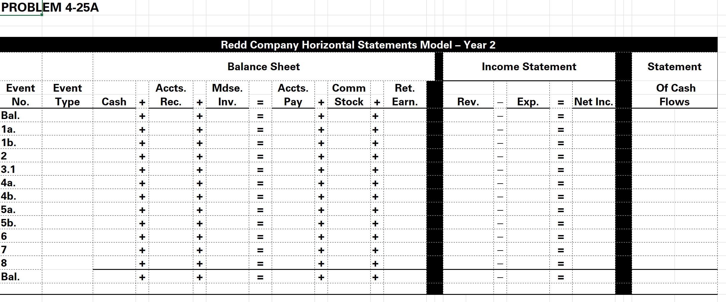 these events as asset source (AS), asset use (AU), asset exchange (AE),