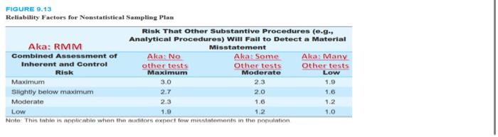 the audit of Technology Inc. (the "Company), whose audit is subject to