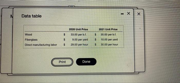 contidos merry Portretten har Requirement 1. Prepreneurry 2001 en tot in der