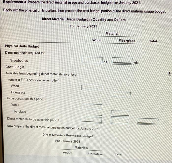 Juary 2011 Budged as 2100 300 Add watending finished gode ventory Torredurite
