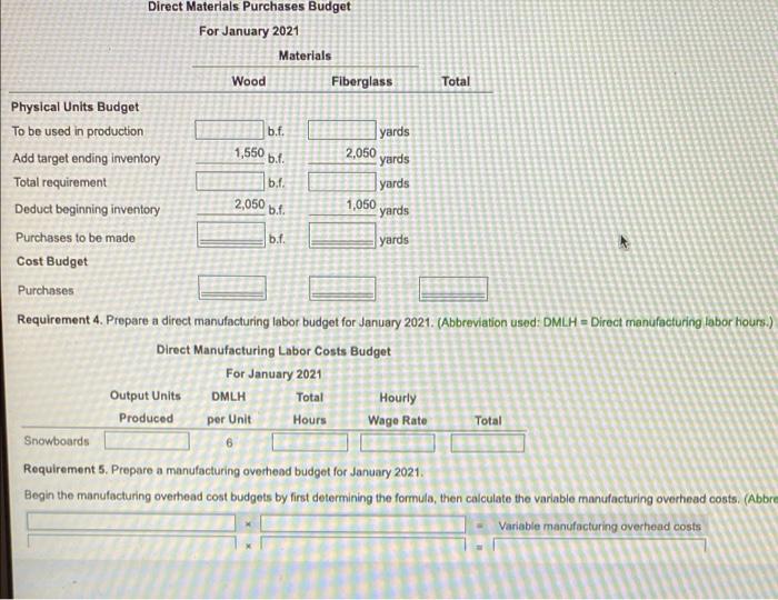 Deducting fing Uns of goods to be red Requirements. Prepare the demagen