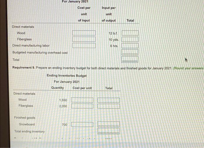 Usage Budget in and on onal Information) - X Data table ry