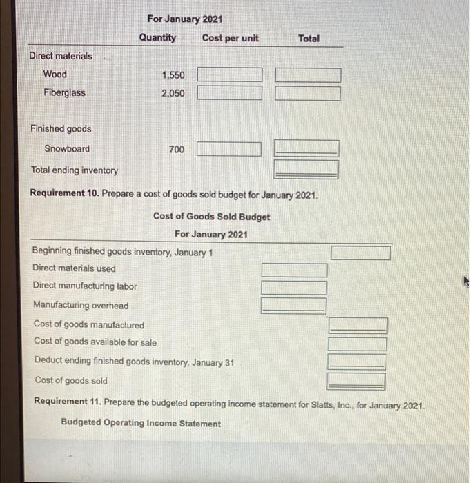 2021 revenues budget in dollars). adget 2021 price Total revenues Materials and